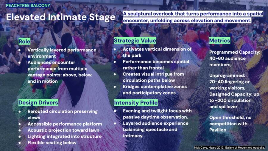 Elevated stage. Role, capacity and design drivers.