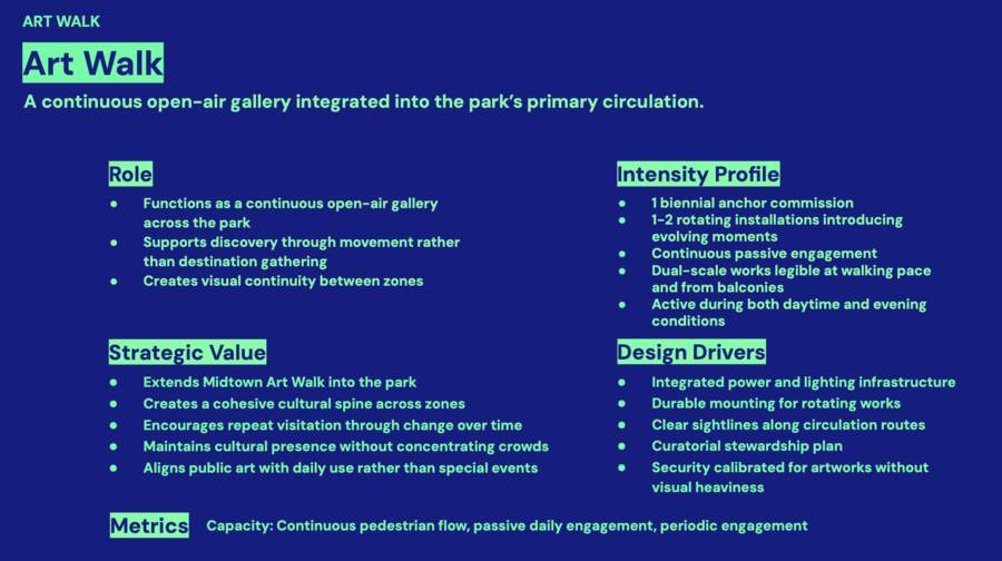 Art Walk. Intensity profile and design drivers, including integrated power, lighting and durable mounting.