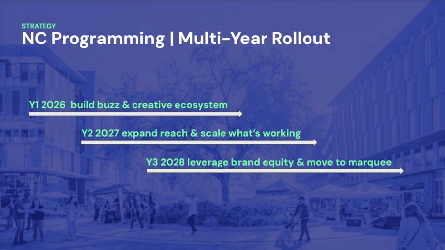 Multi-year rollout. Build, expand, then scale.